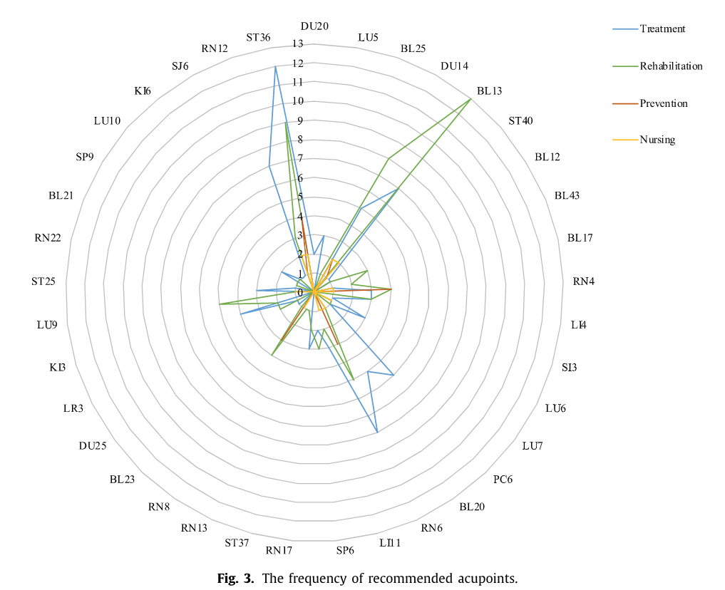 Frequency%20Acupoints